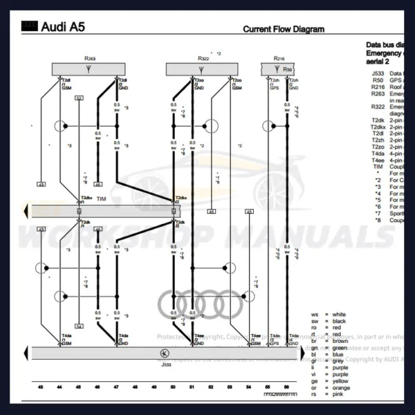 Audi A5 B9 2016-2020 Wiring Diagrams PDF